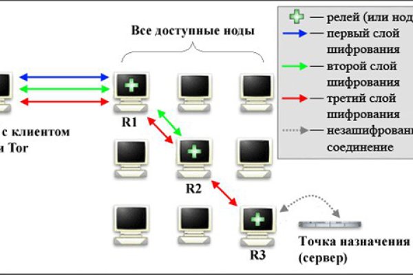 Блэкспрут что это bs2web top