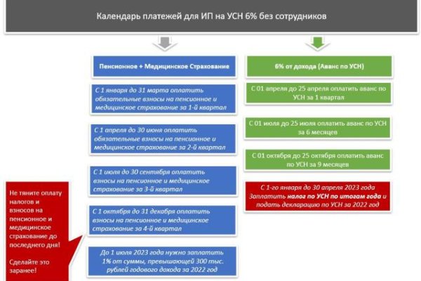 Блэкспрут клирнет