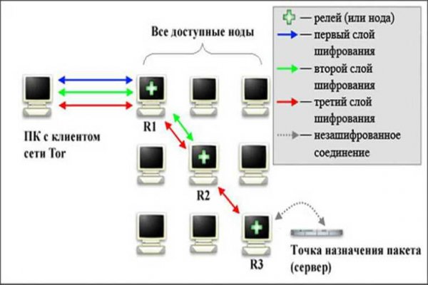 Ссылка на блэкспрут 1blacksprut me