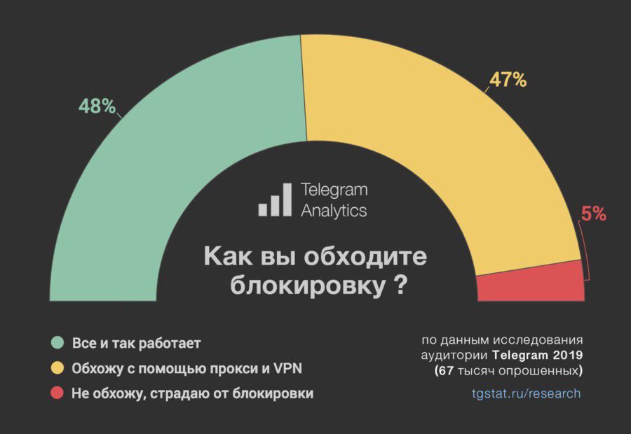 Рабочее зеркало blacksprut bs2webes net