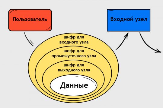 Блэк спрут ссылка